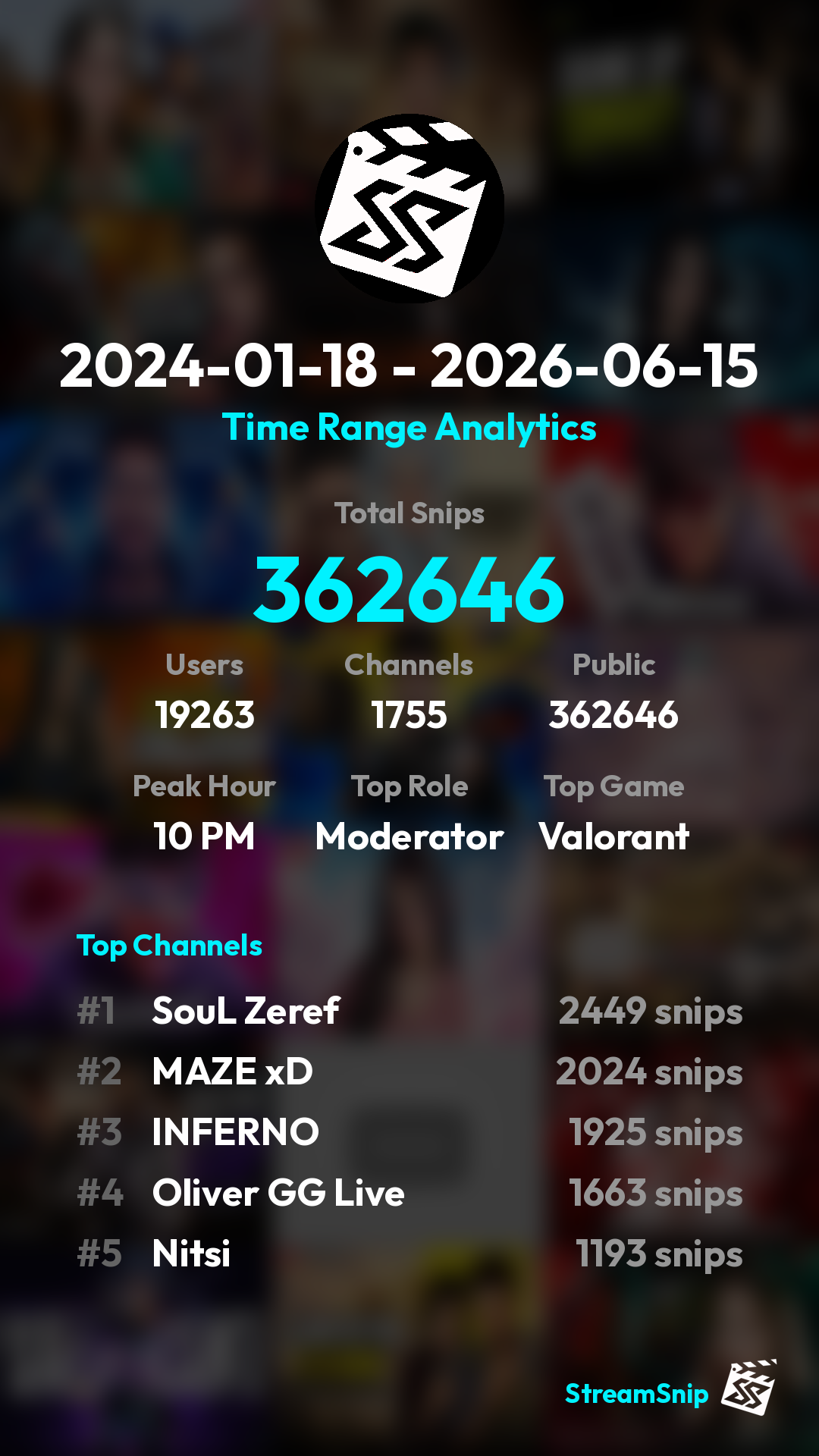 Stats Share Card