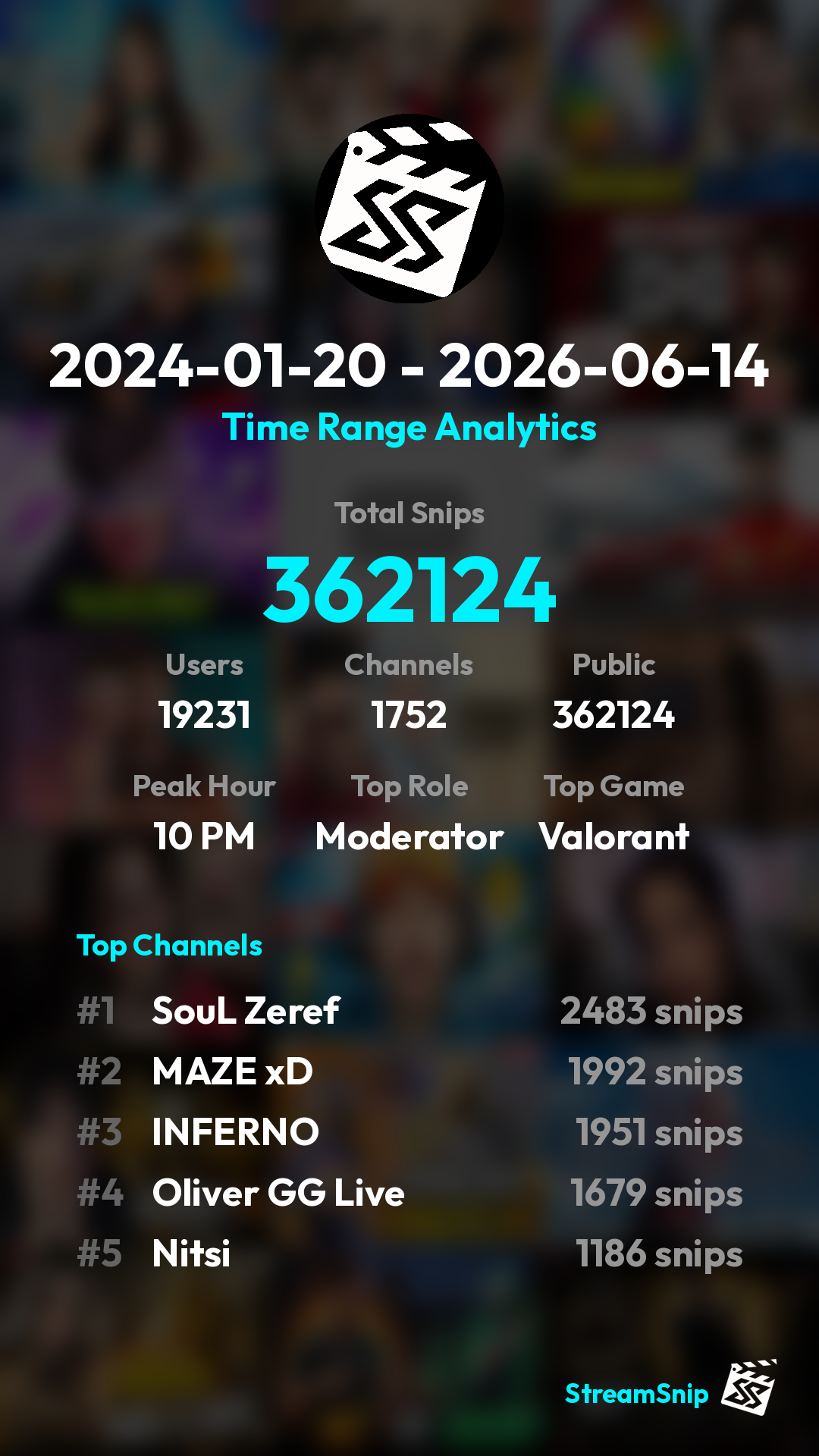 Stats Share Card