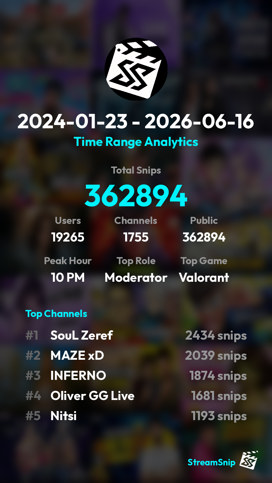 Stats Share Card