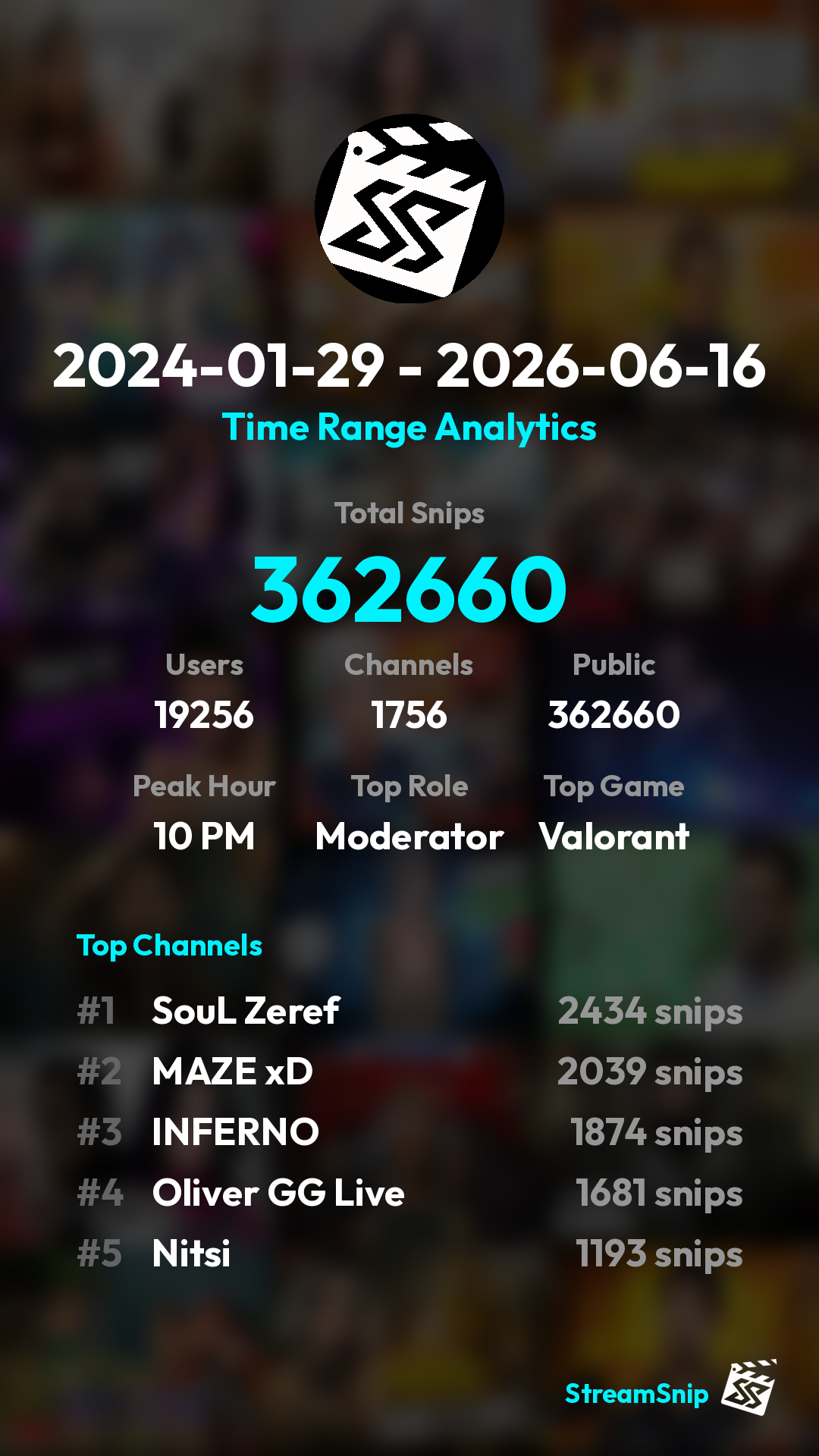 Stats Share Card