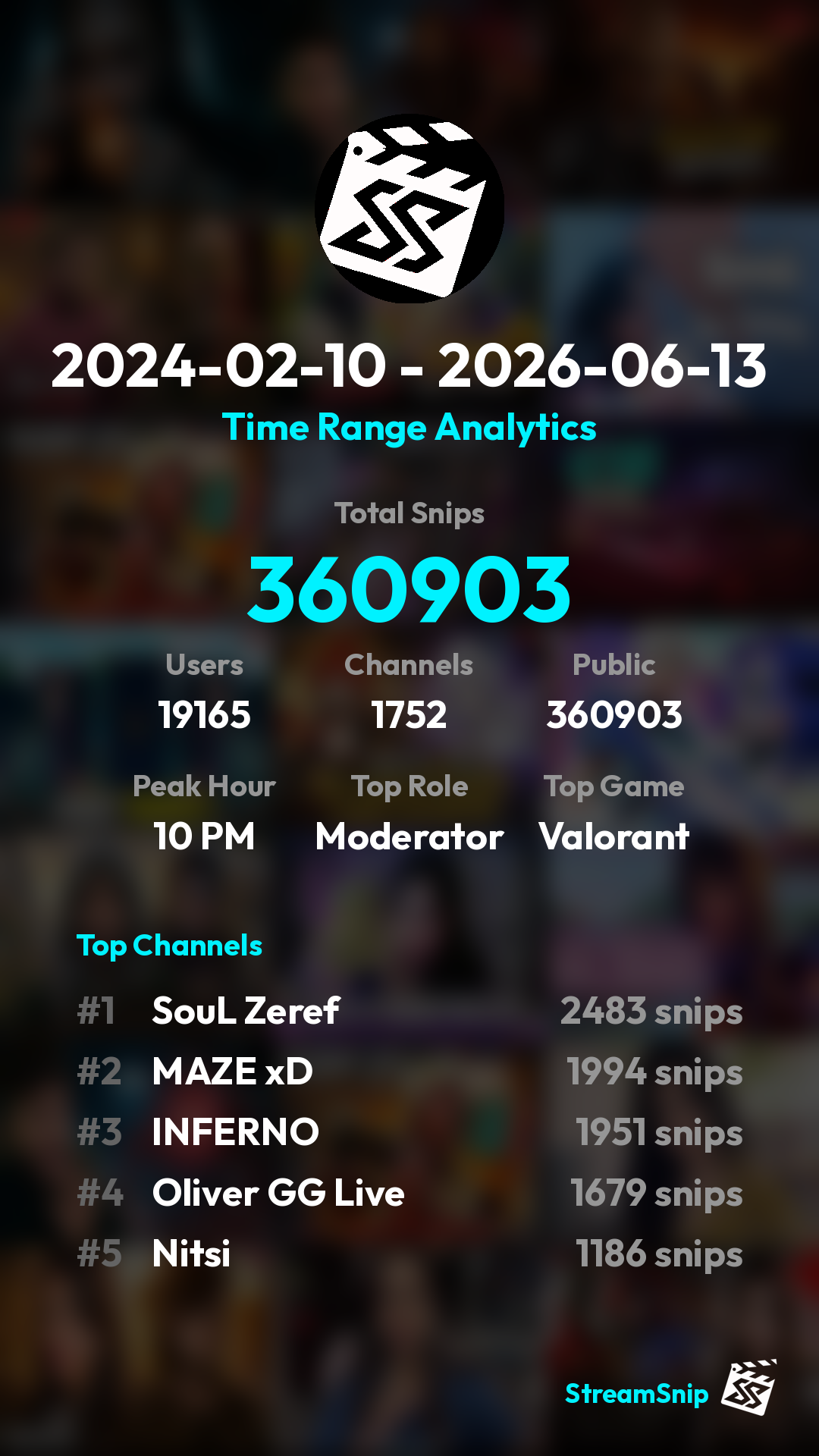 Stats Share Card