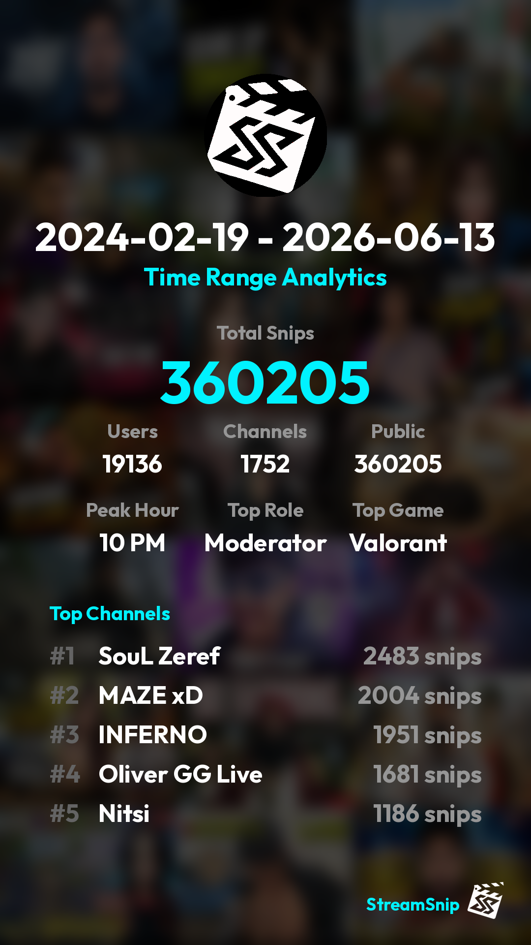 Stats Share Card
