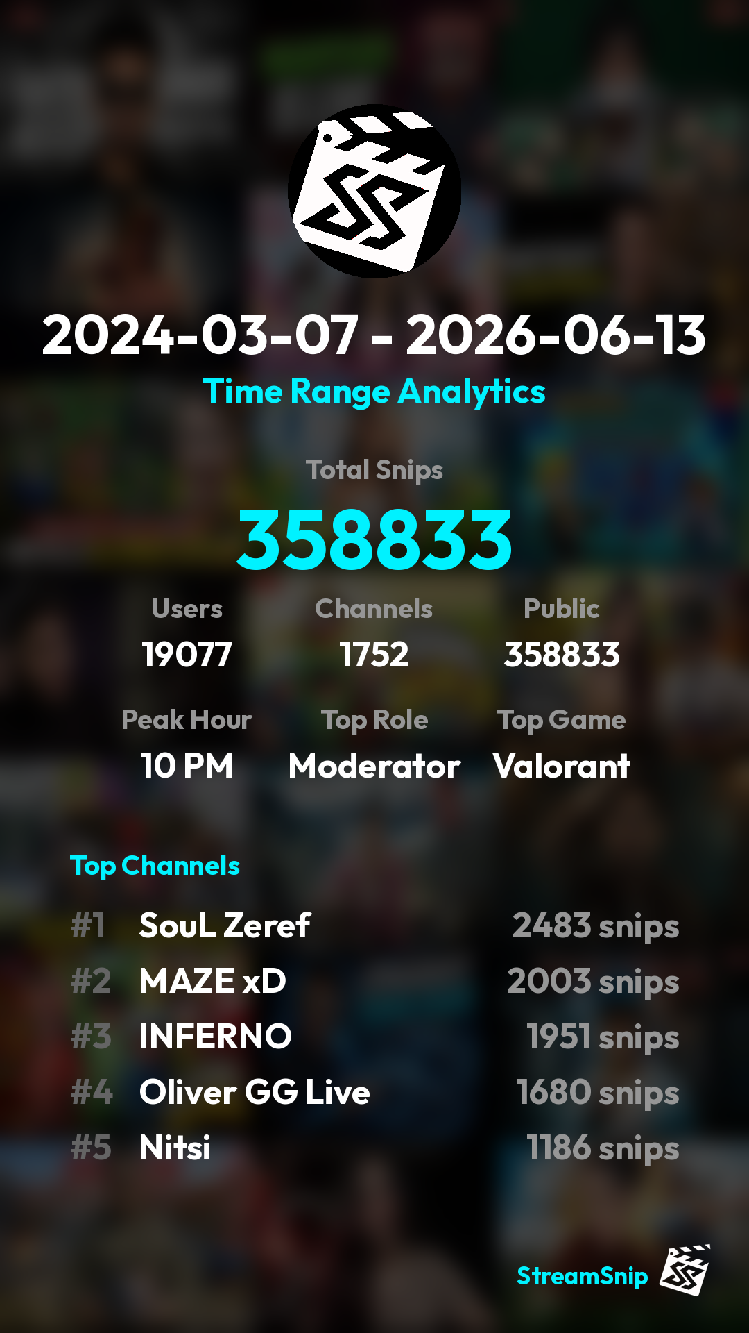 Stats Share Card