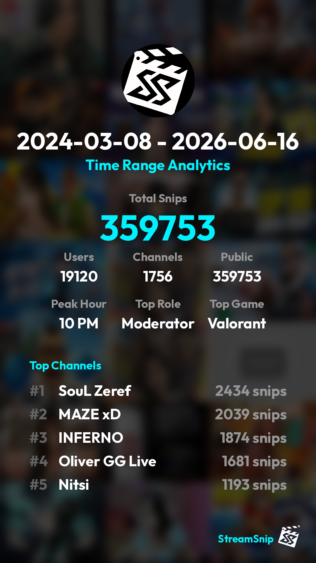 Stats Share Card