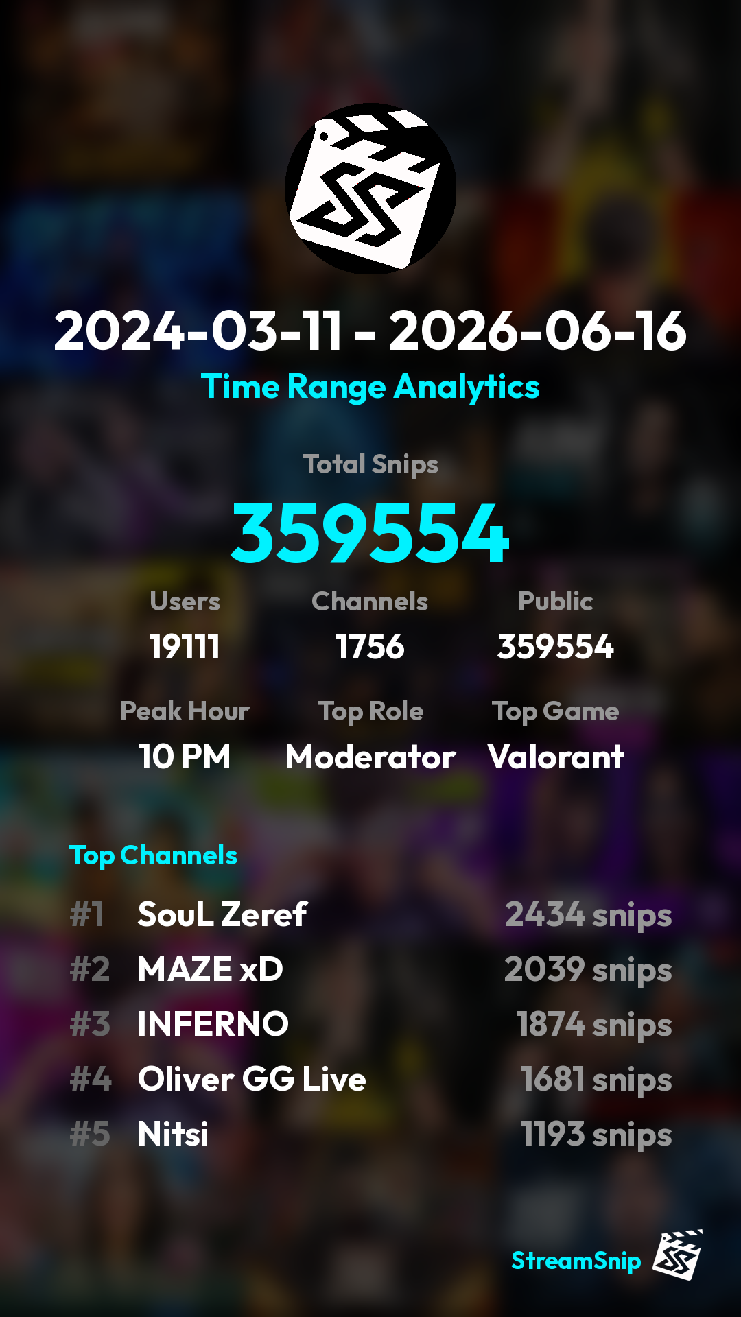 Stats Share Card