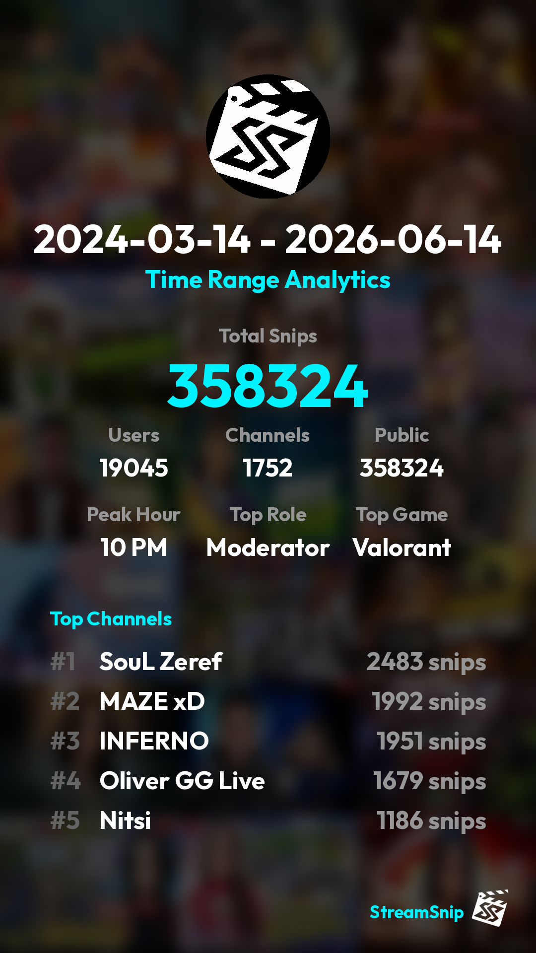 Stats Share Card