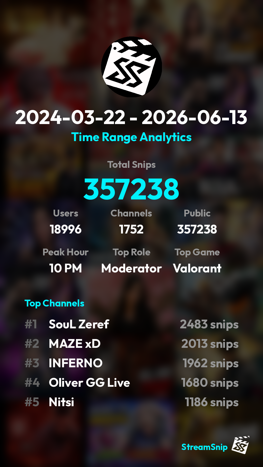 Stats Share Card
