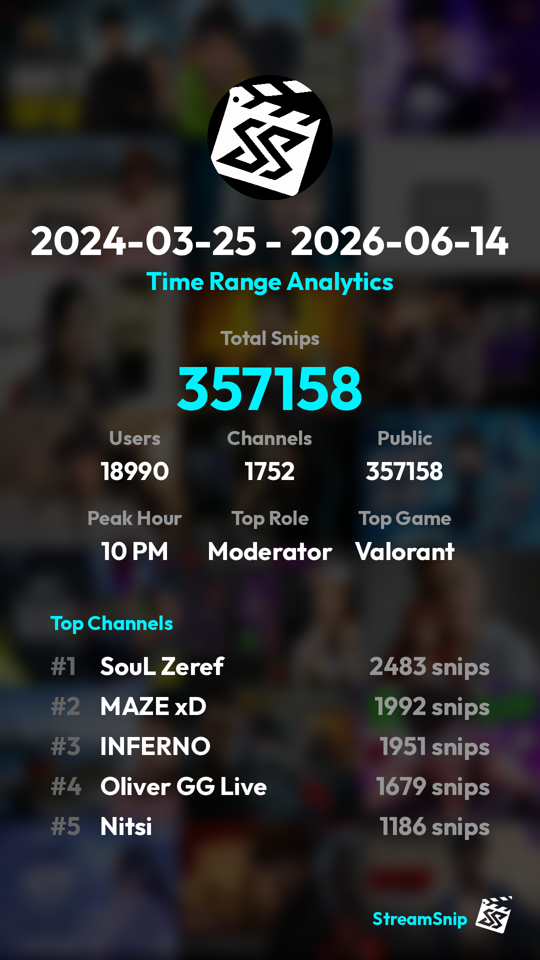 Stats Share Card