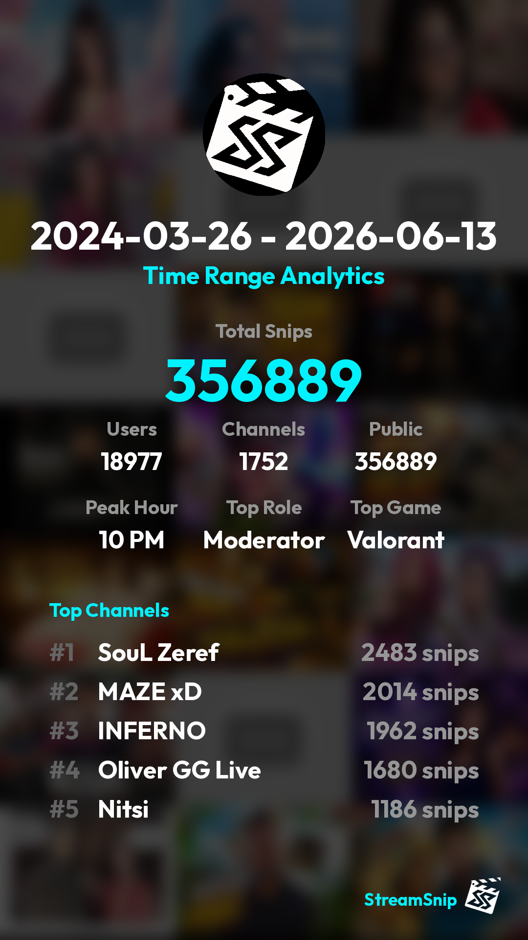 Stats Share Card