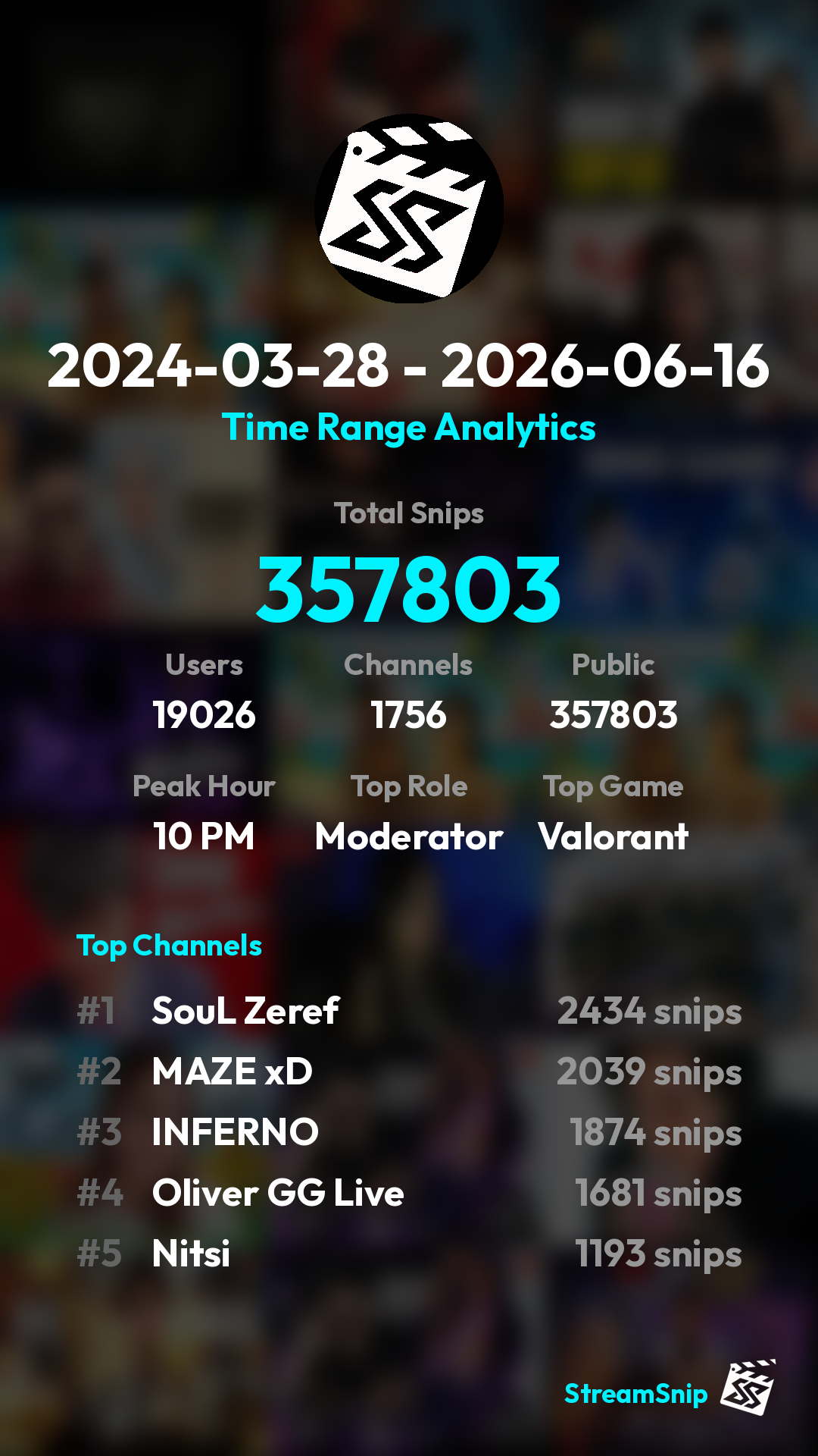 Stats Share Card