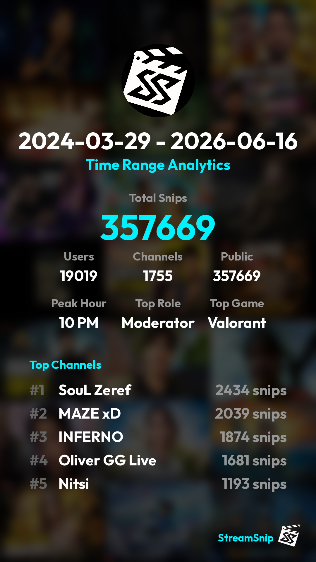Stats Share Card