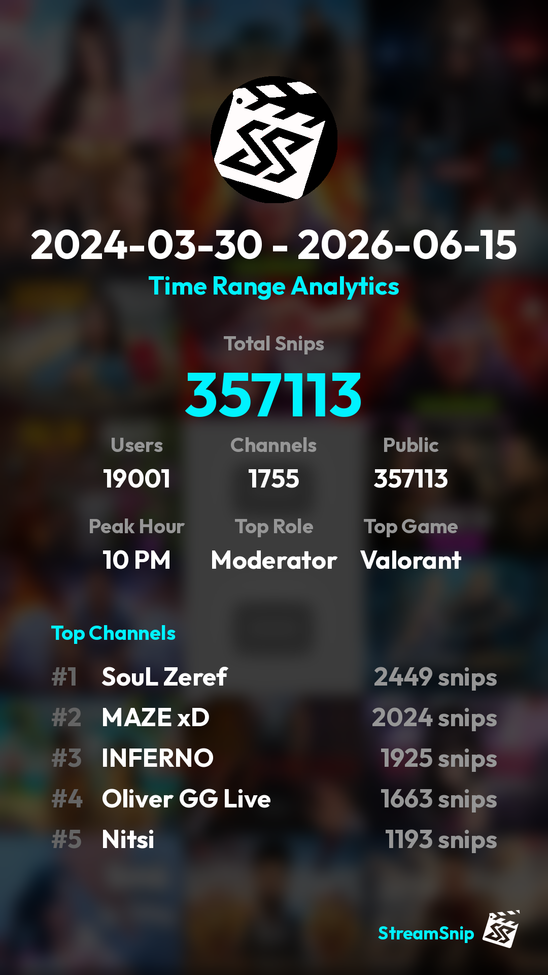 Stats Share Card