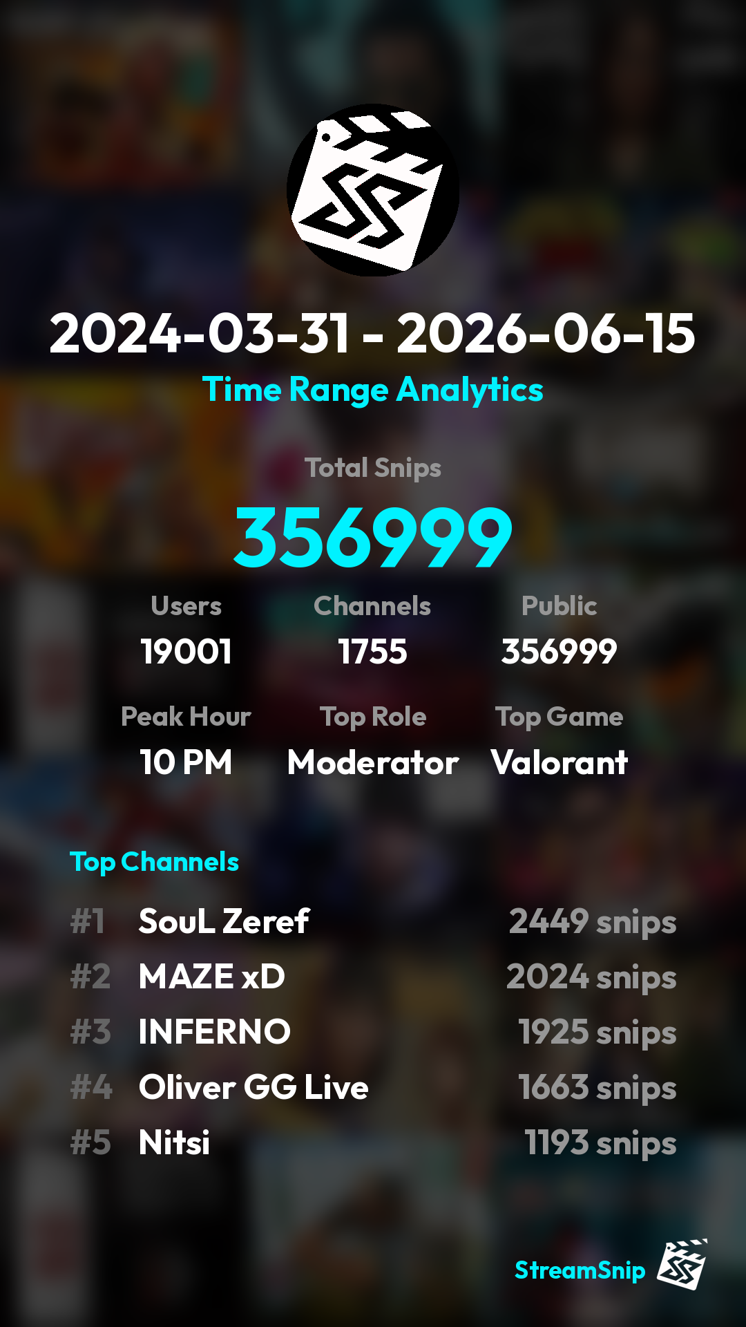 Stats Share Card