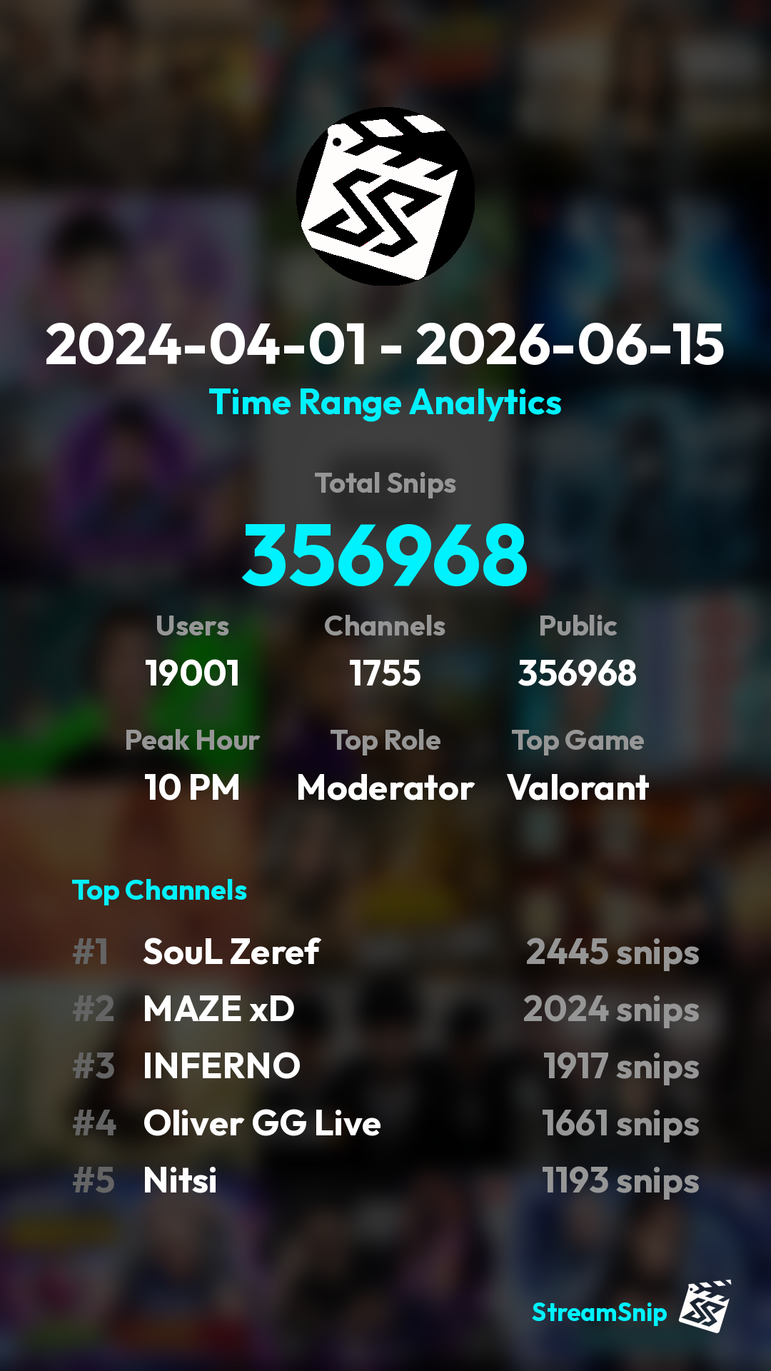Stats Share Card
