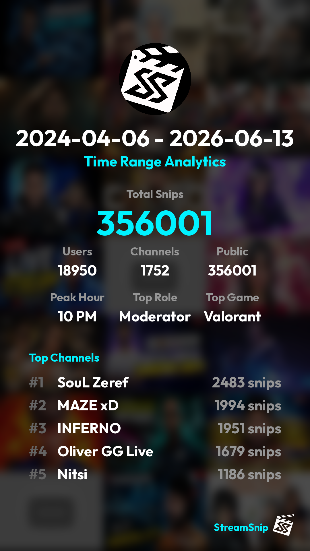 Stats Share Card