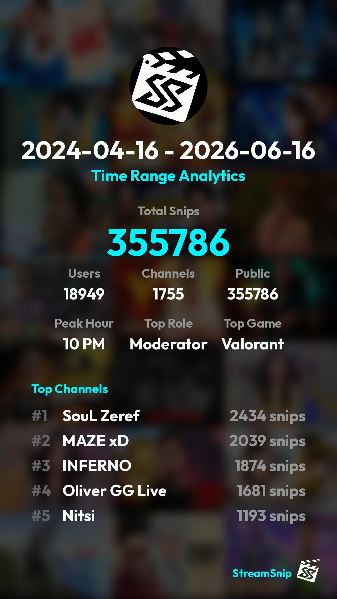 Stats Share Card