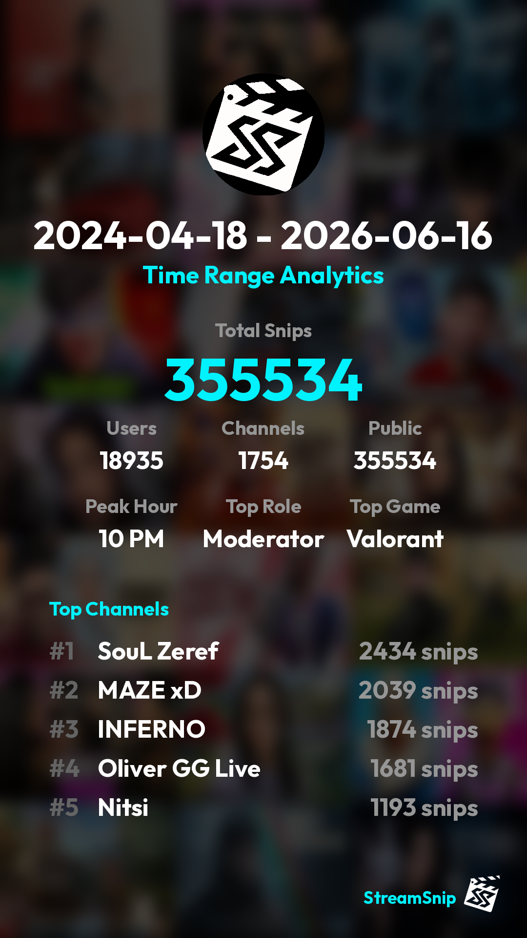 Stats Share Card