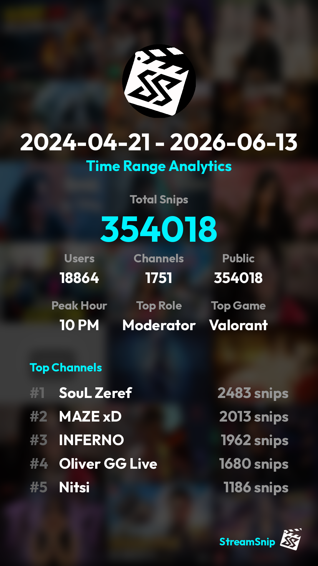 Stats Share Card