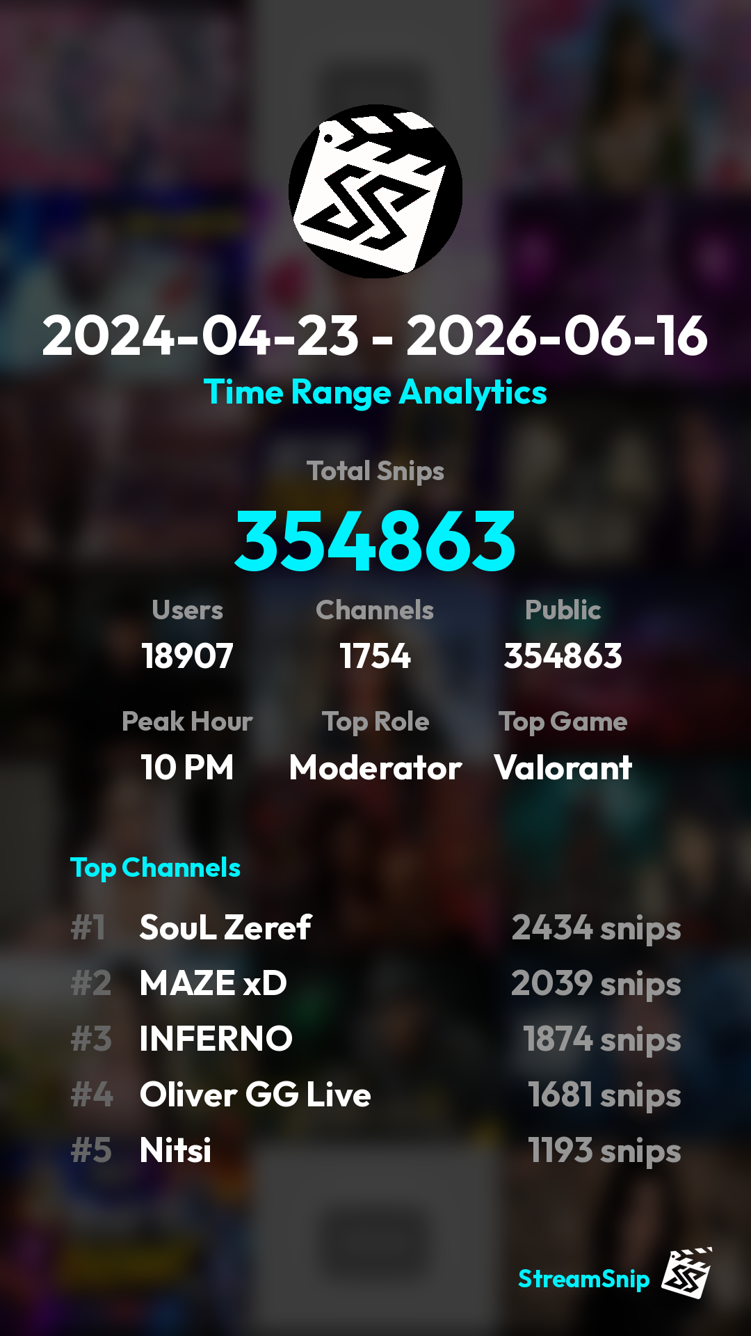 Stats Share Card