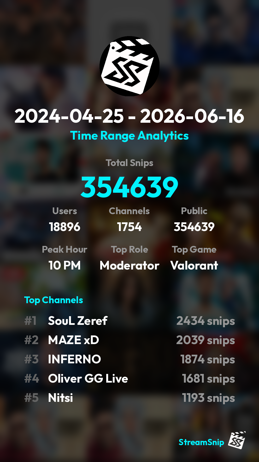Stats Share Card
