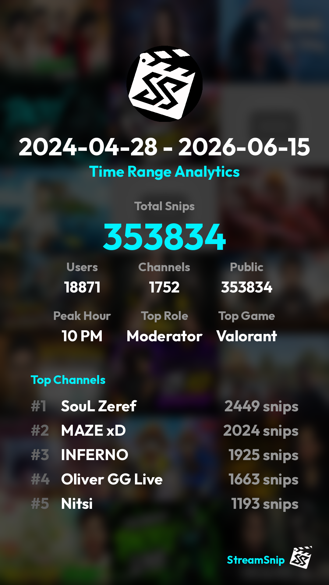 Stats Share Card