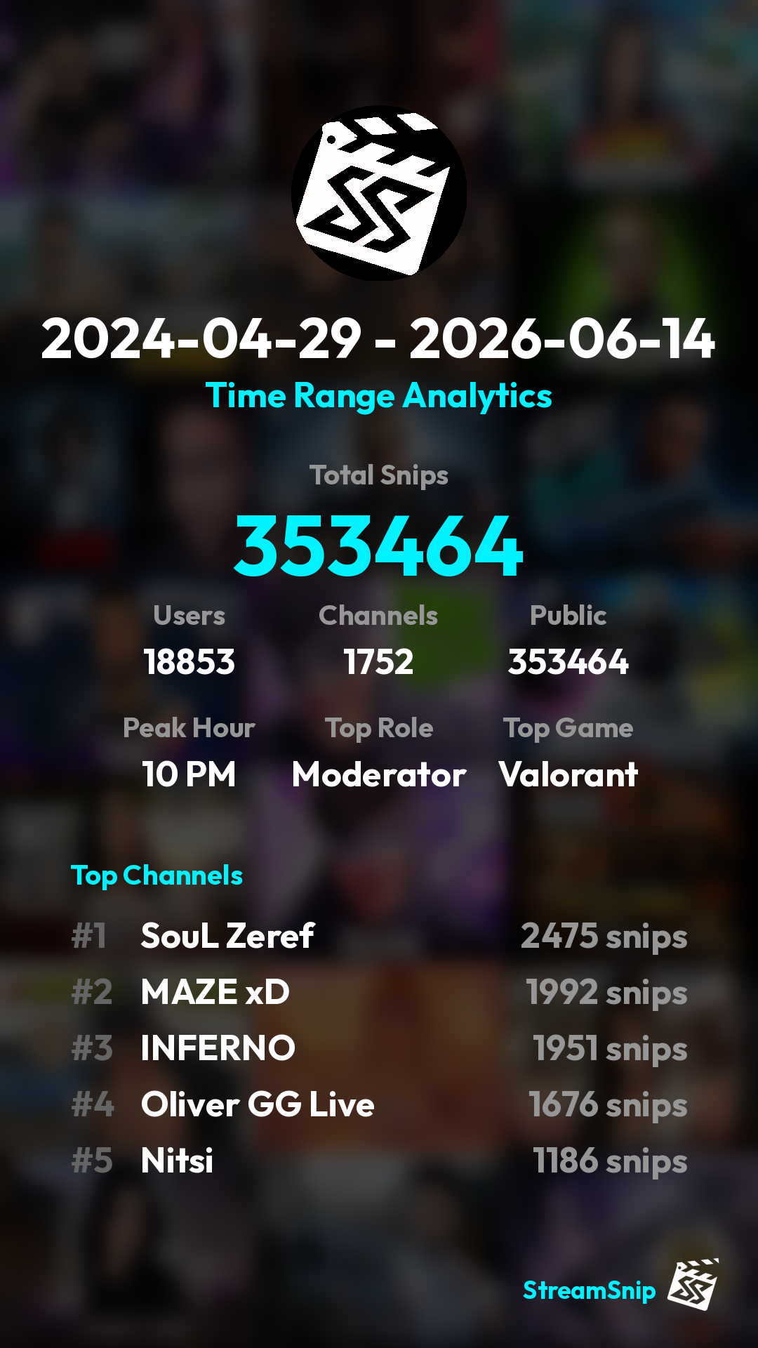 Stats Share Card