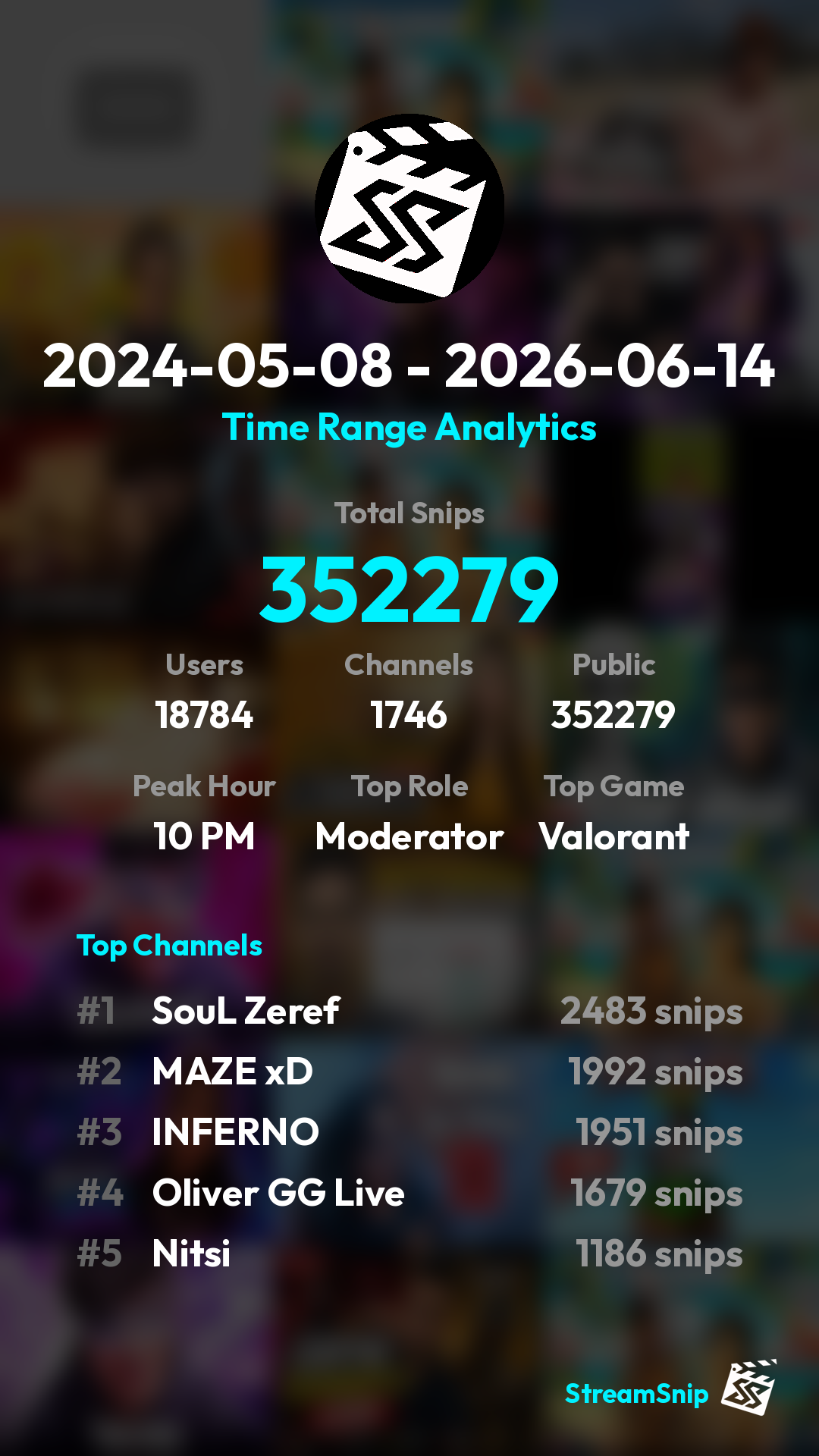 Stats Share Card