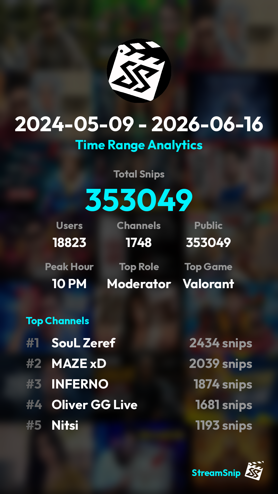 Stats Share Card