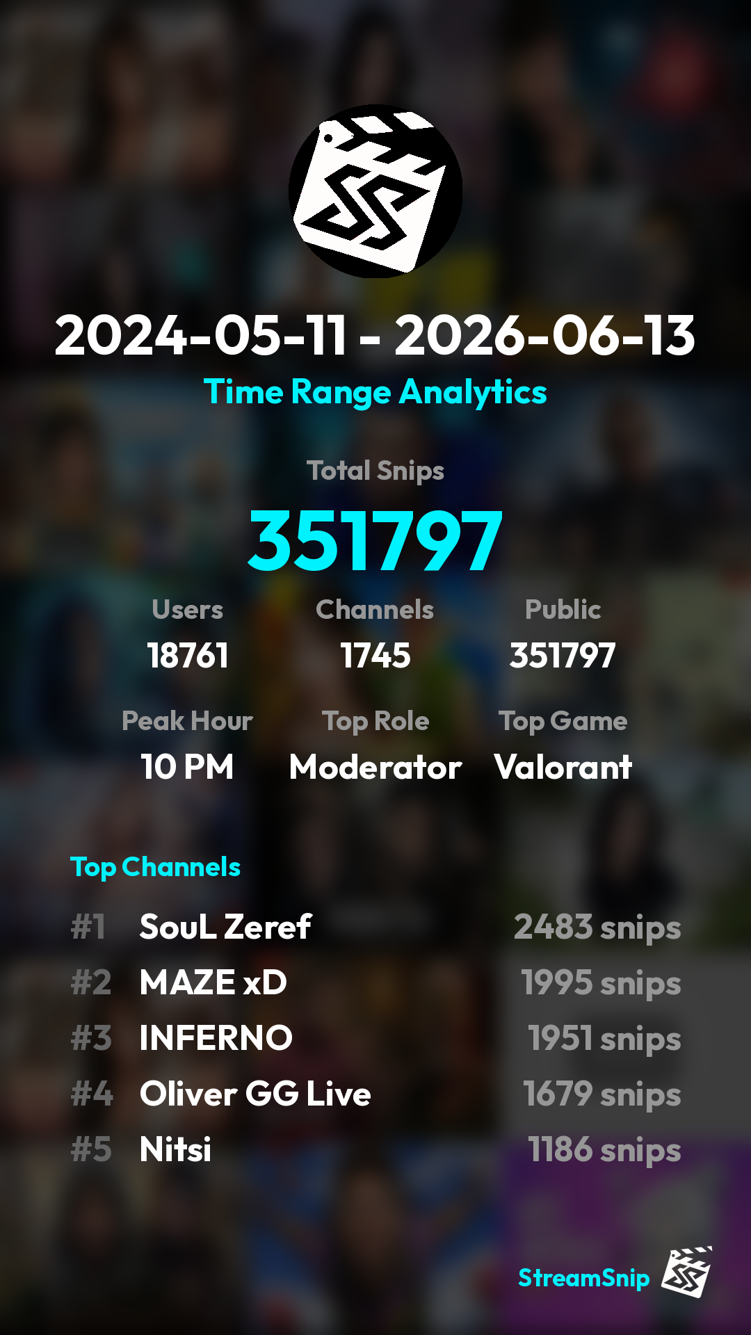 Stats Share Card
