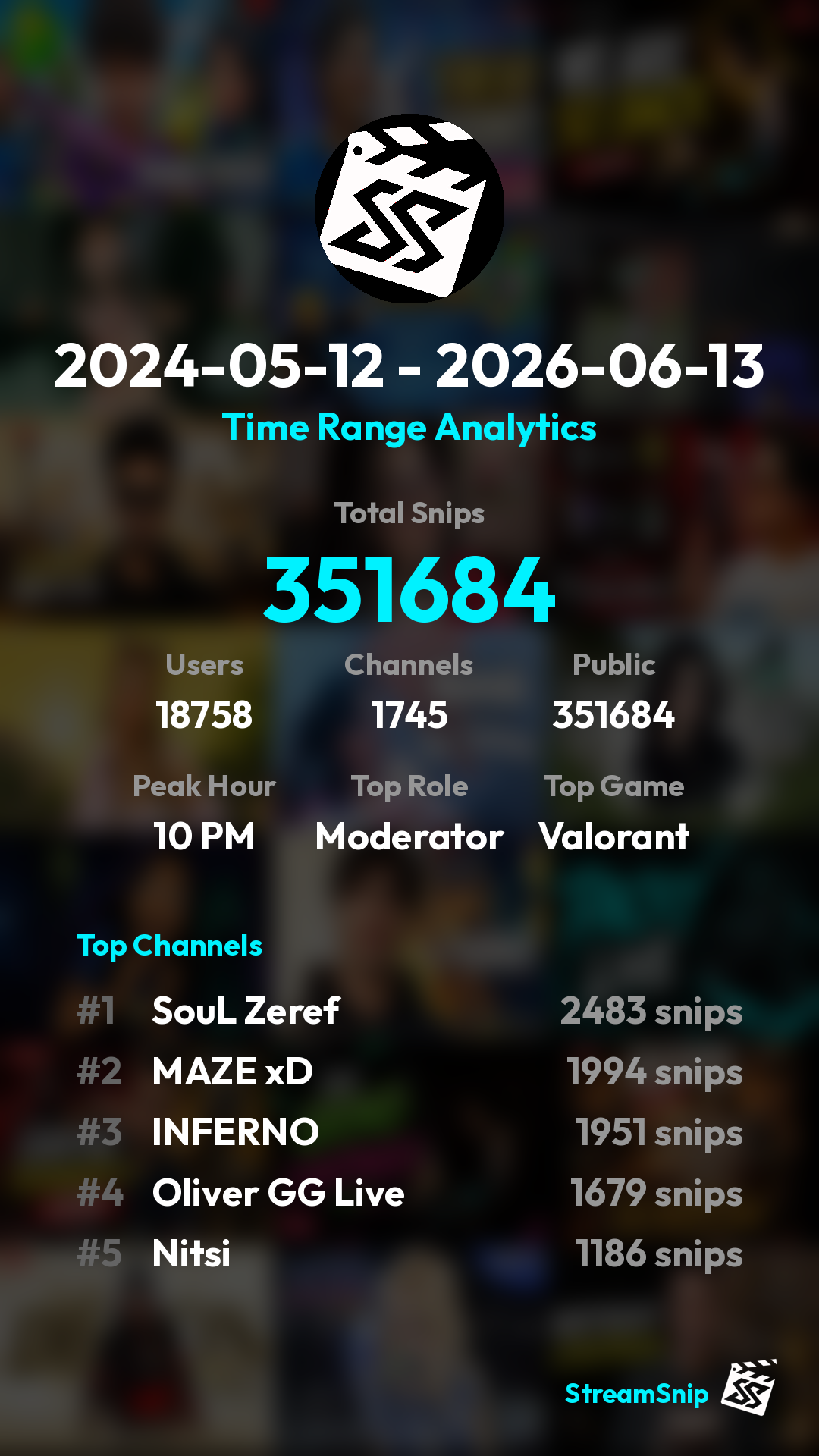 Stats Share Card