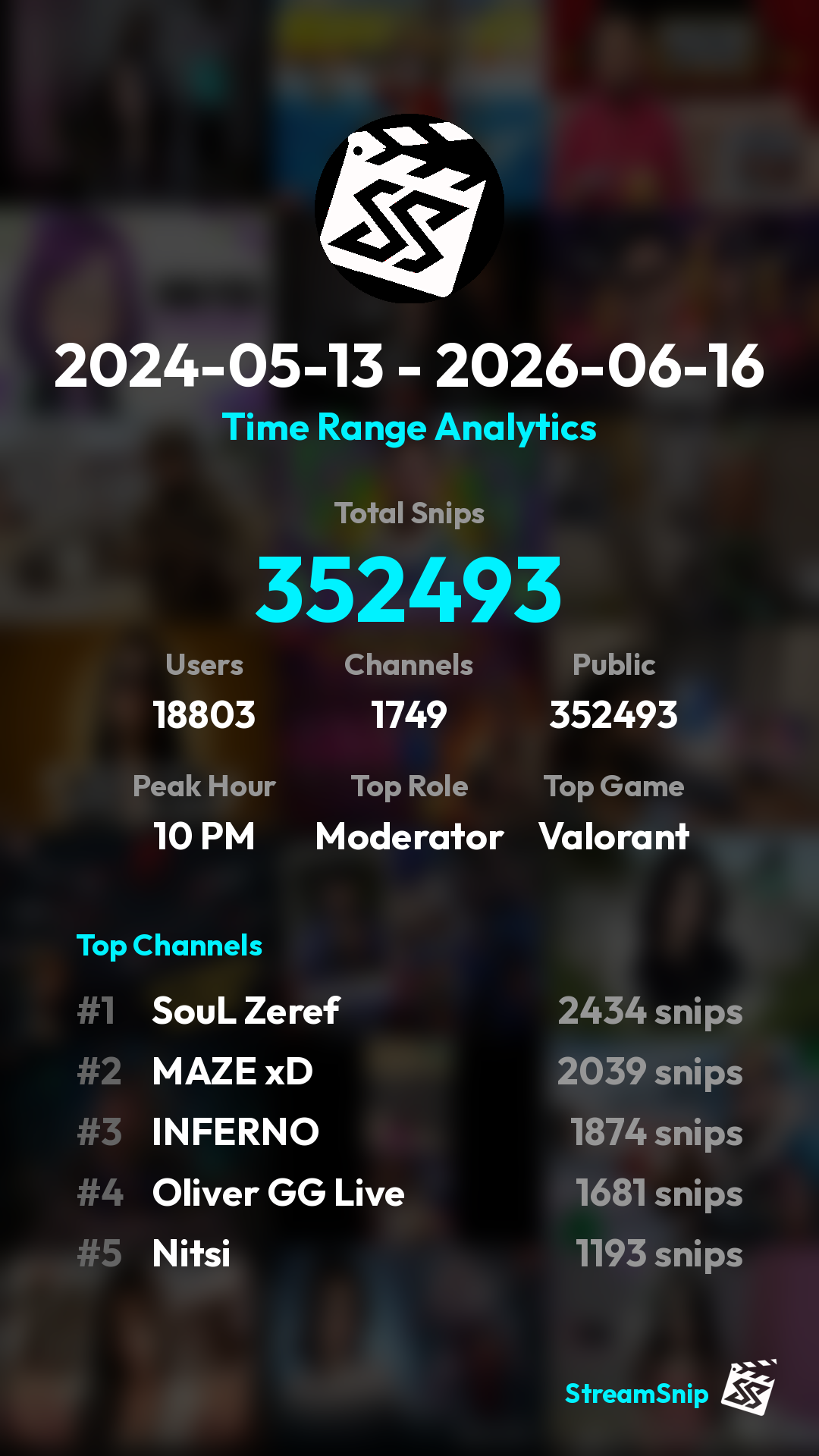 Stats Share Card