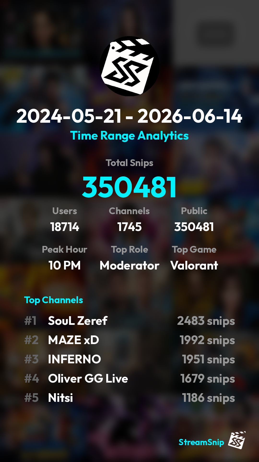 Stats Share Card