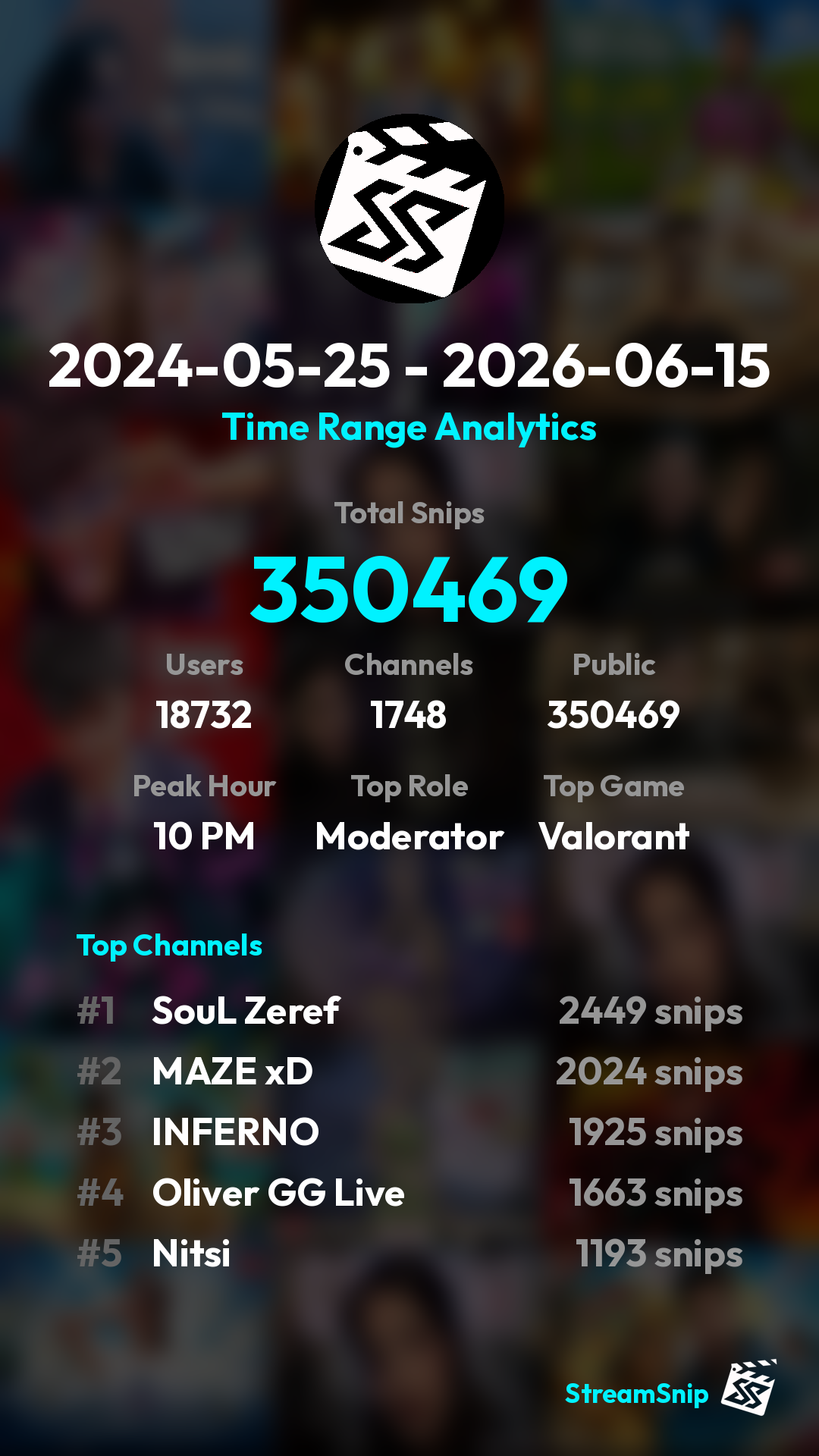 Stats Share Card