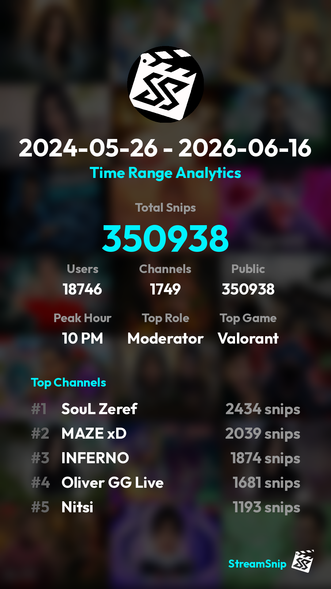 Stats Share Card