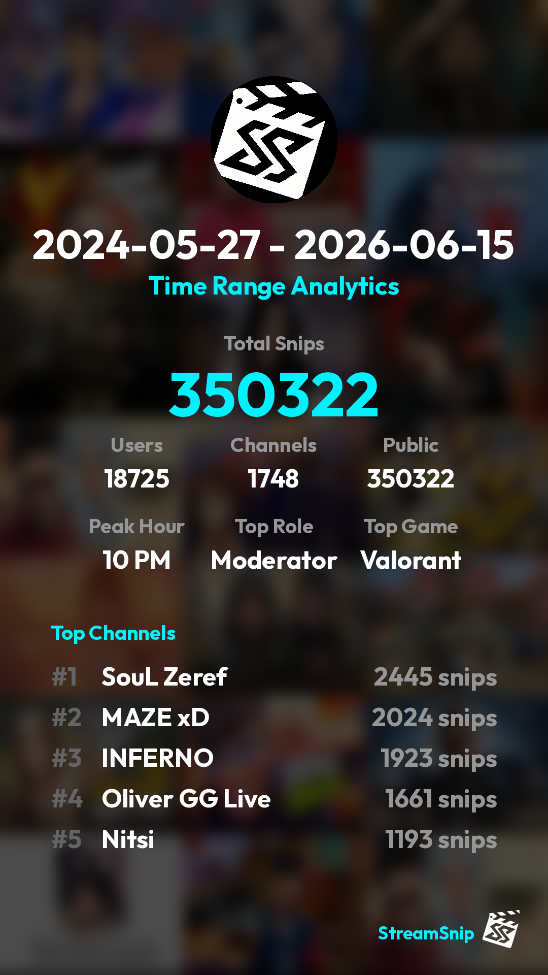 Stats Share Card