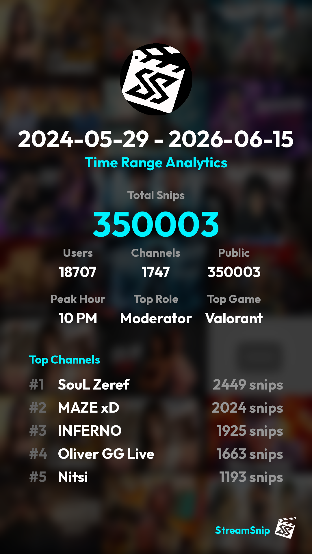 Stats Share Card