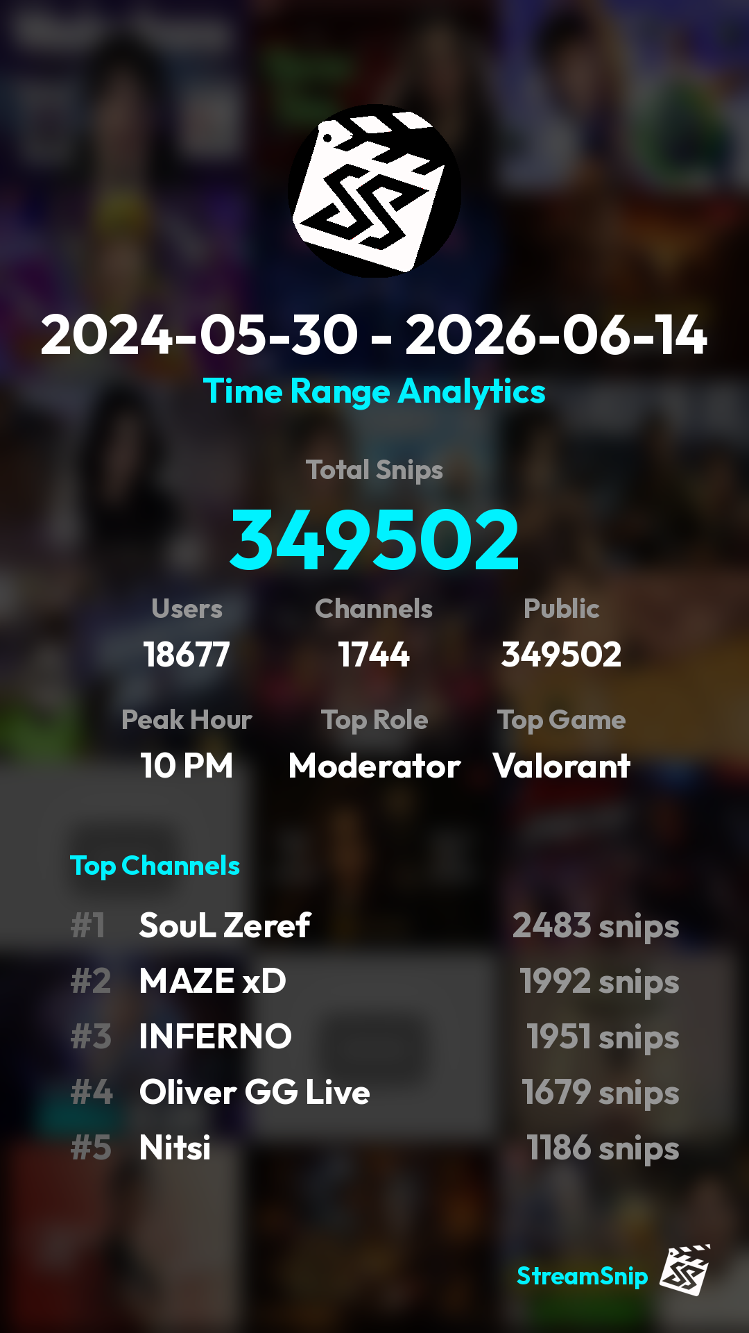 Stats Share Card
