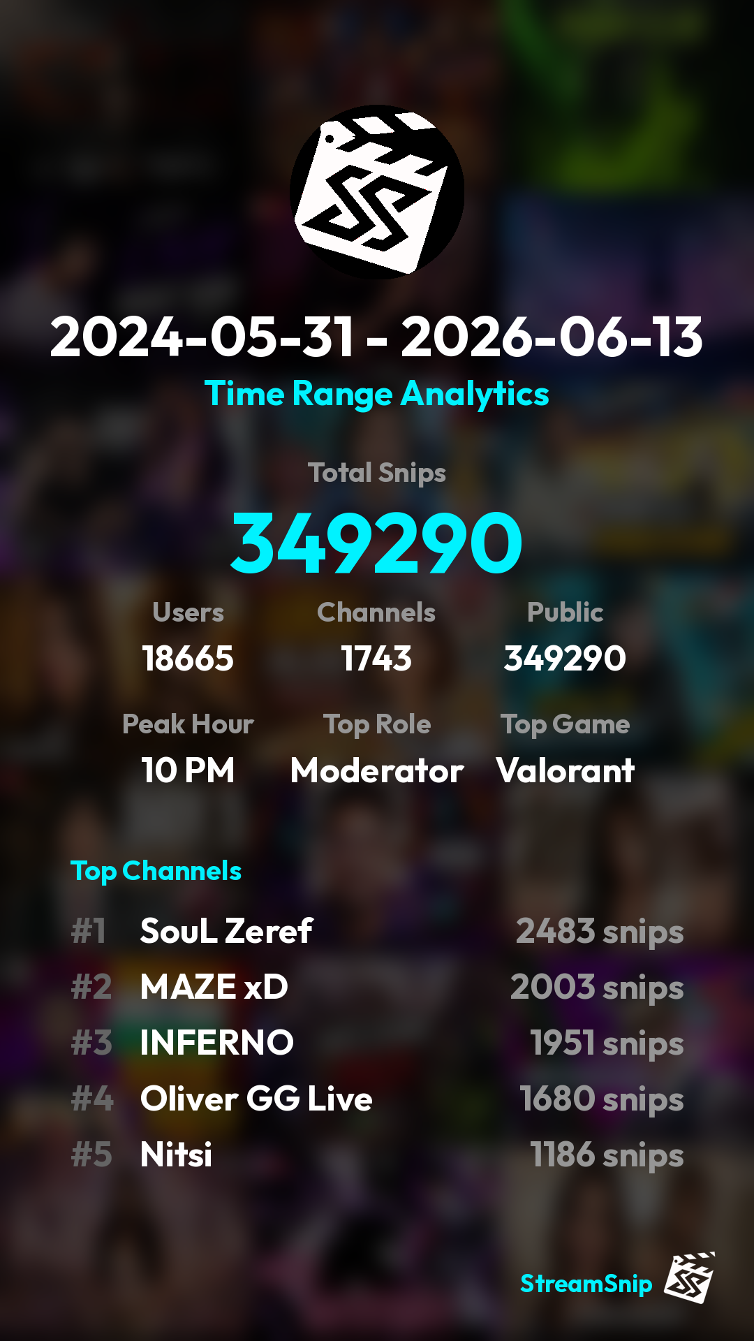 Stats Share Card