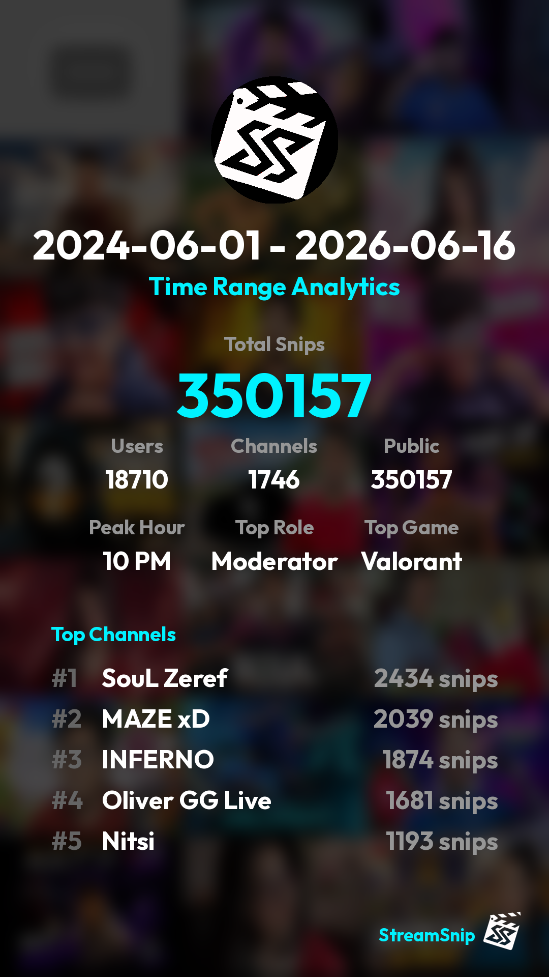 Stats Share Card