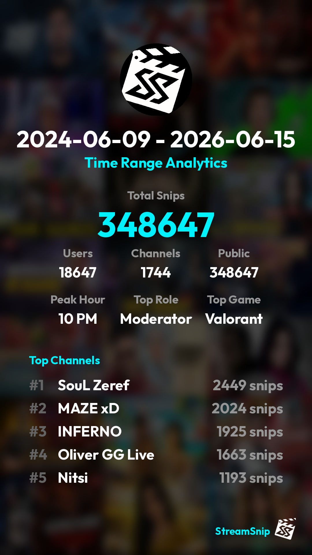 Stats Share Card