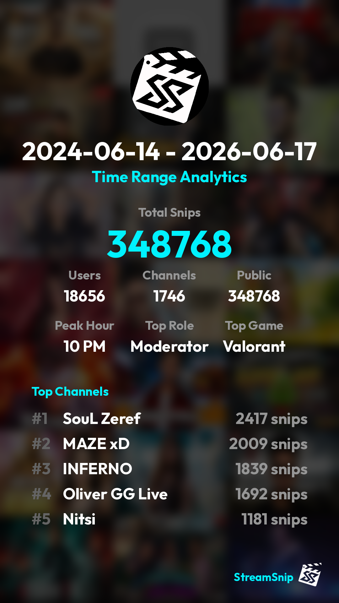 Stats Share Card