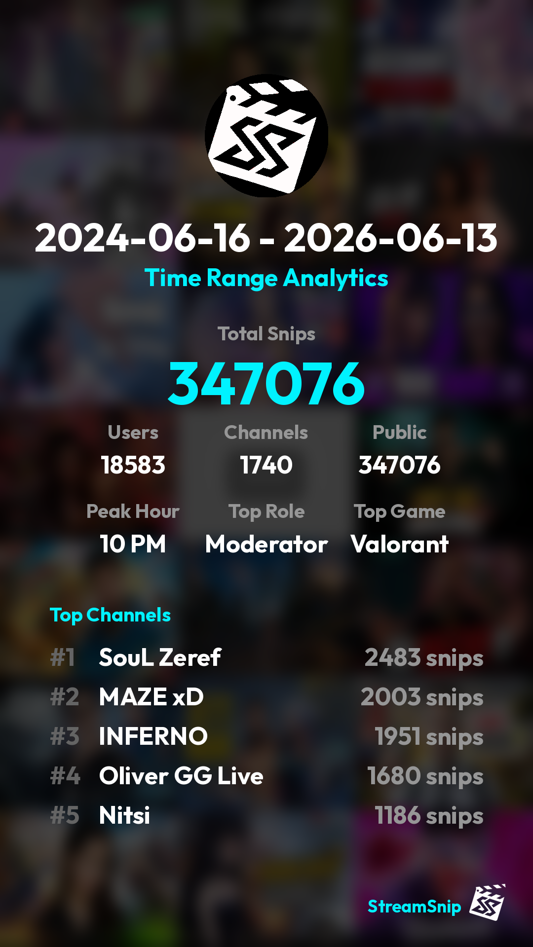 Stats Share Card