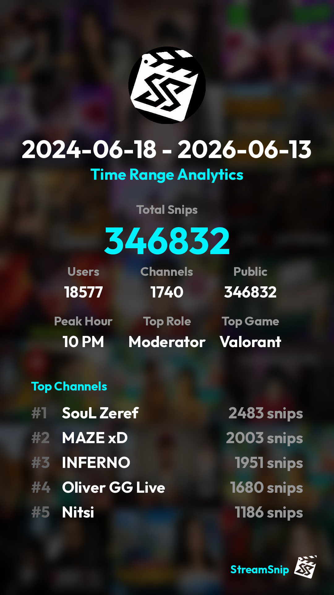 Stats Share Card