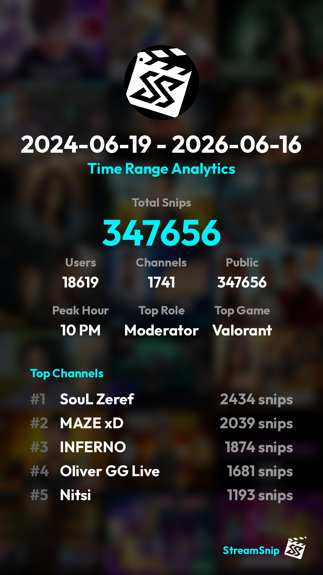 Stats Share Card