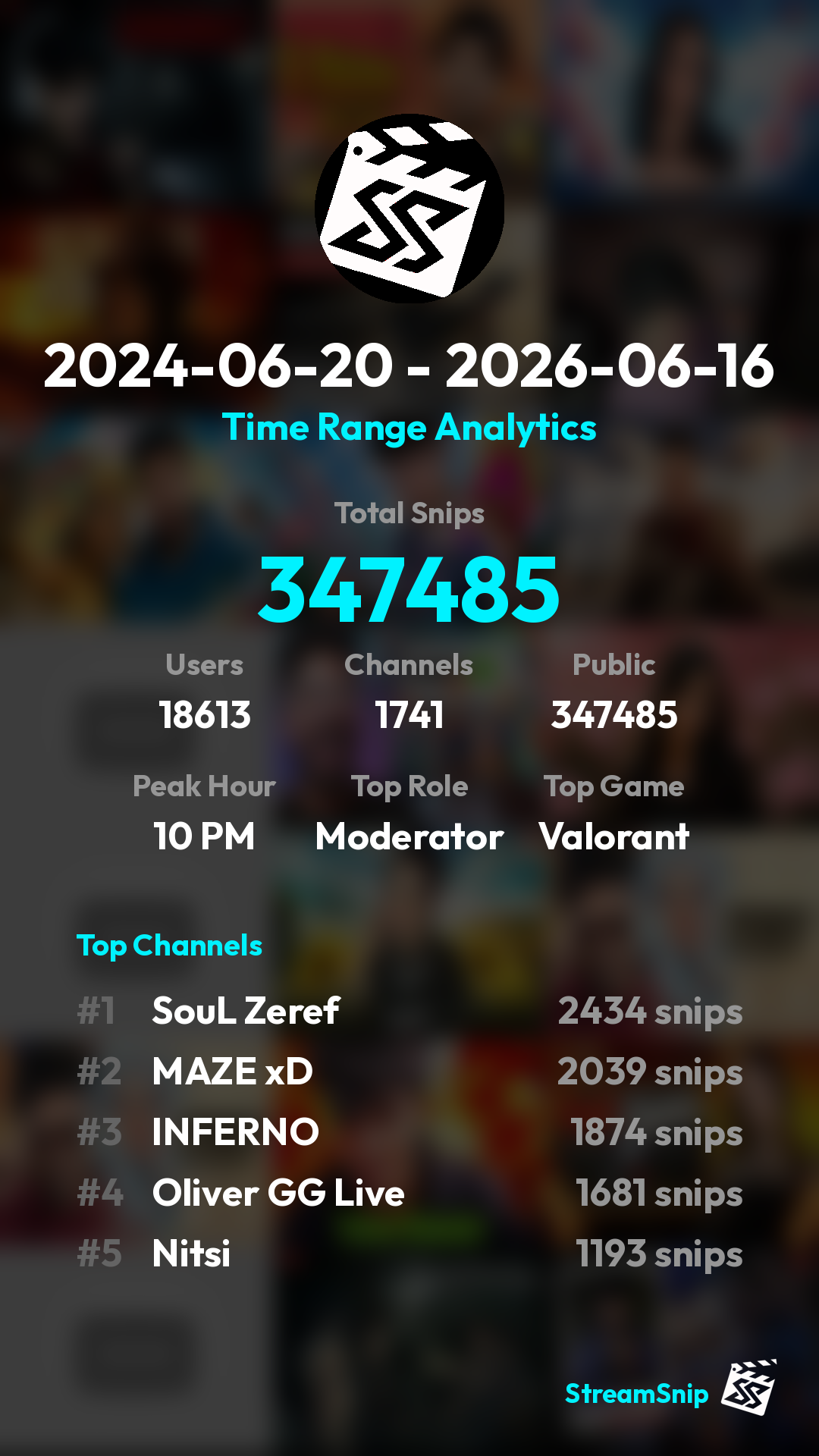 Stats Share Card