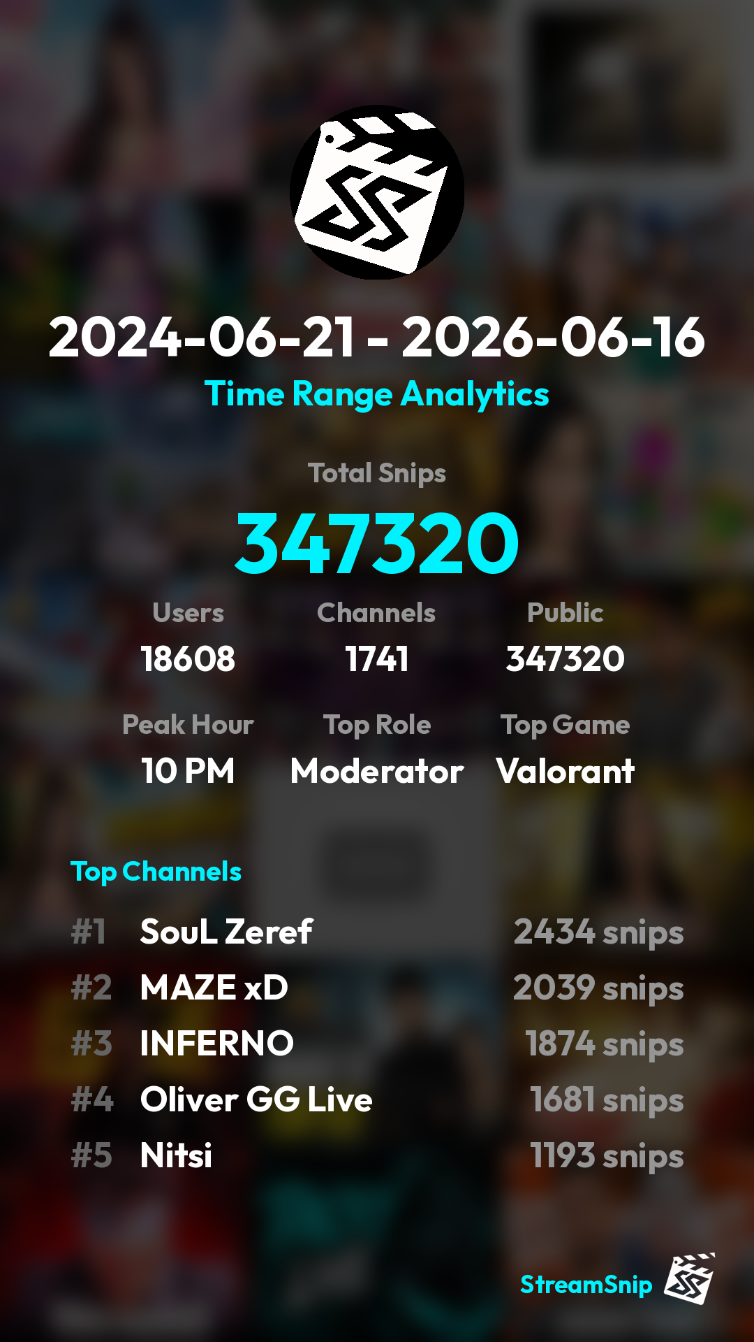 Stats Share Card