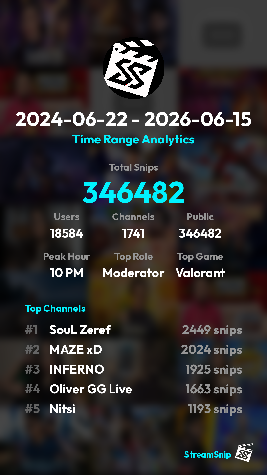 Stats Share Card