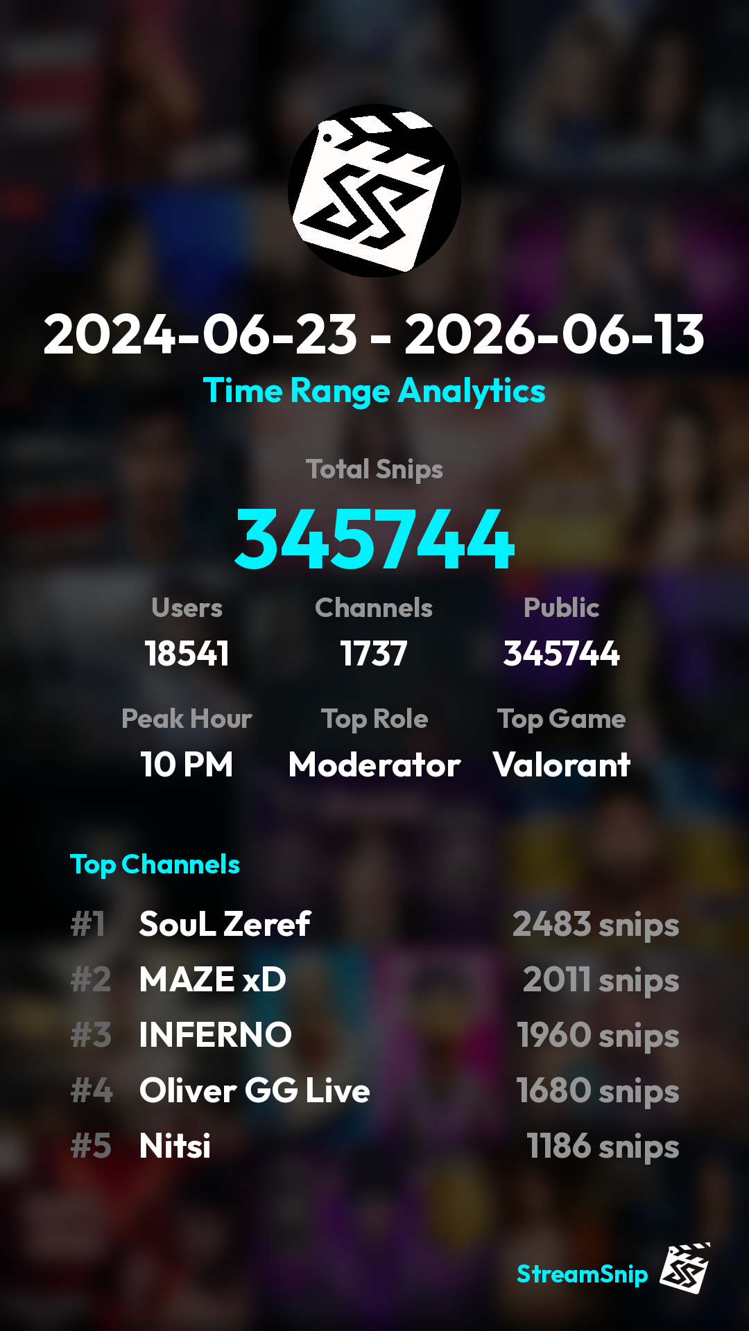 Stats Share Card
