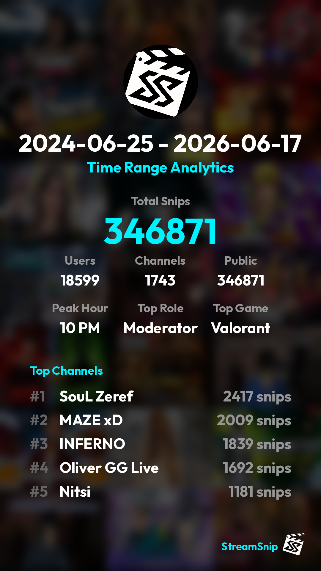 Stats Share Card