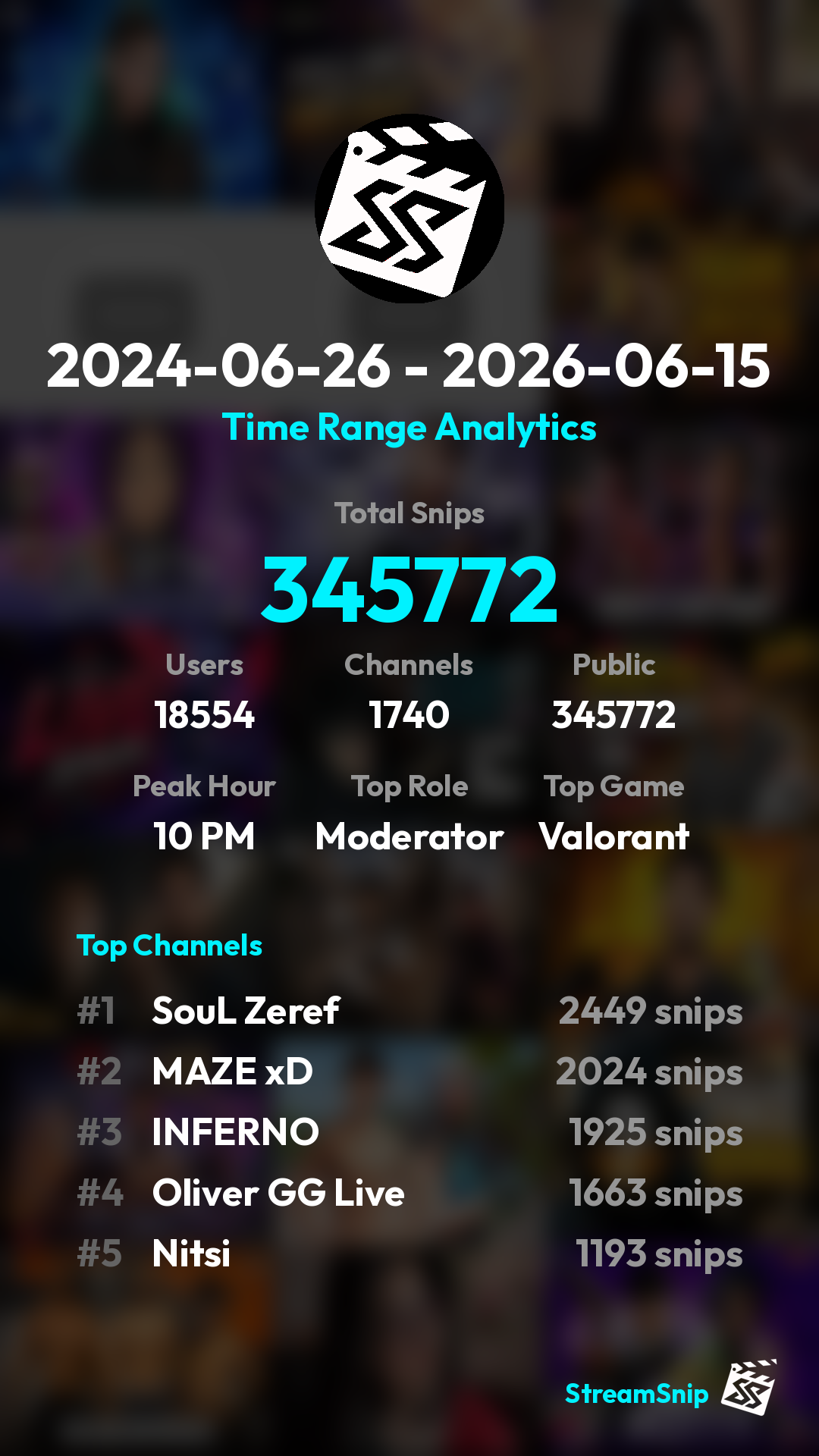 Stats Share Card
